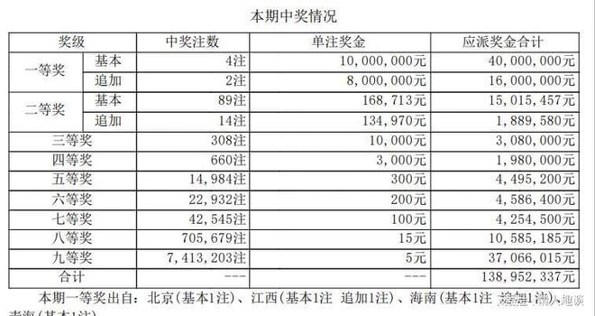 六開獎澳門開獎結(jié)果今天一期，深度解析與預(yù)測，今日澳門六開獎結(jié)果深度解析與預(yù)測