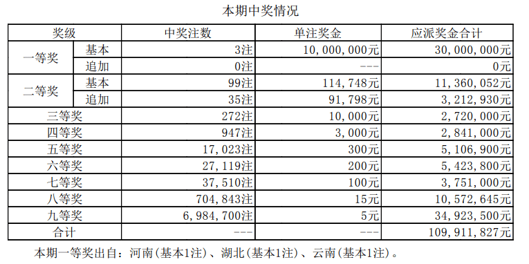 新澳門(mén)六開(kāi)獎(jiǎng)結(jié)果資料查——全方位解讀最新開(kāi)獎(jiǎng)動(dòng)態(tài)，澳門(mén)六開(kāi)獎(jiǎng)結(jié)果最新動(dòng)態(tài)全方位解讀
