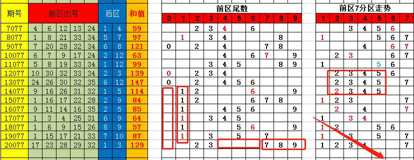 香港彩特碼單雙走勢圖，揭秘彩票走勢圖的秘密與策略，揭秘香港彩特碼單雙走勢圖，彩票走勢圖的秘密與策略探究