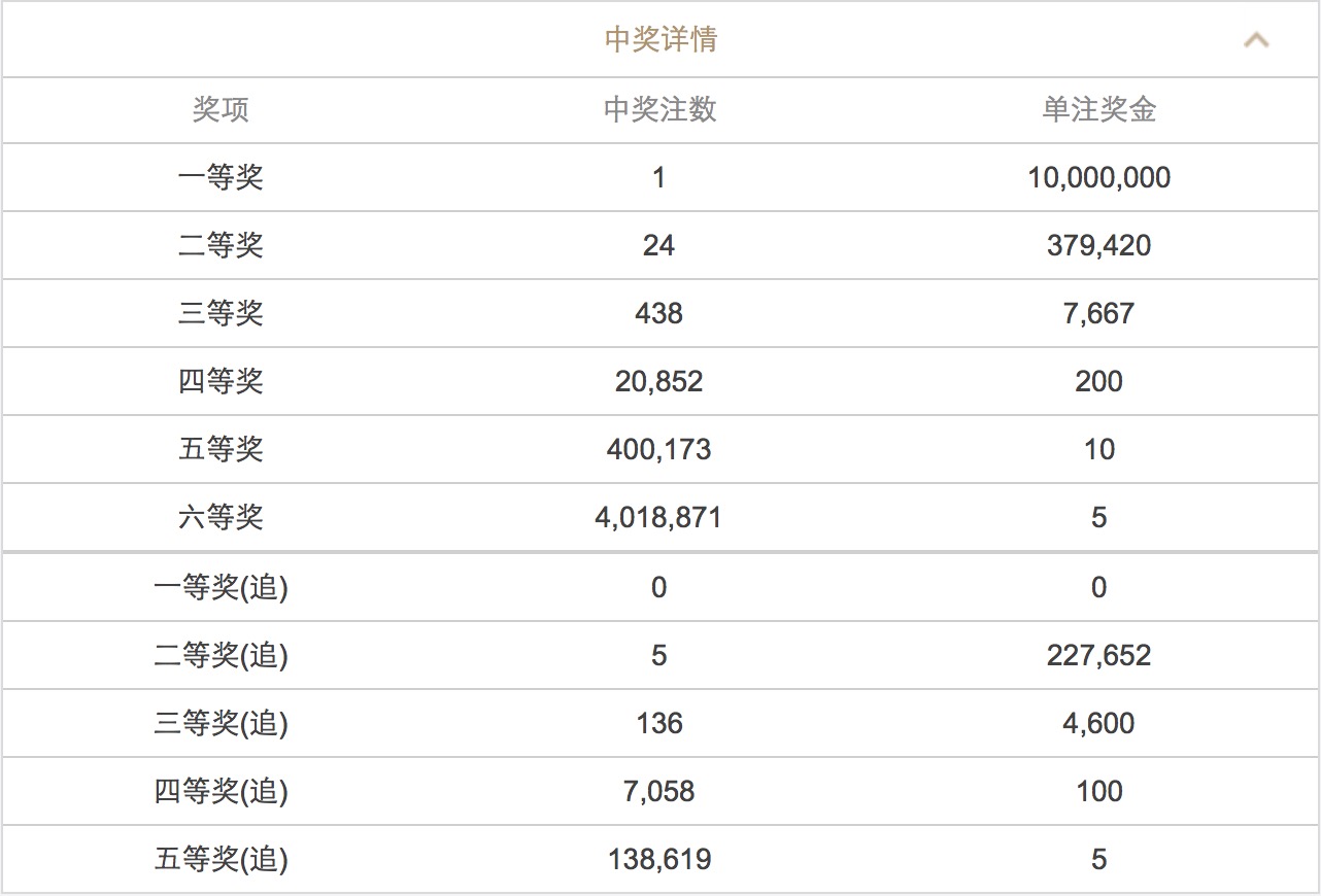 澳門澳門六會彩開獎結(jié)果CF66，探索彩票背后的秘密，澳門六會彩開獎結(jié)果CF66，揭秘彩票背后的秘密
