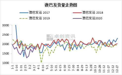 深度解析與預(yù)測(cè) 第6頁(yè)