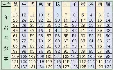 新澳門六開獎結(jié)果記錄與生肖歲數(shù)解析，澳門六開獎結(jié)果記錄與生肖歲數(shù)解析揭秘