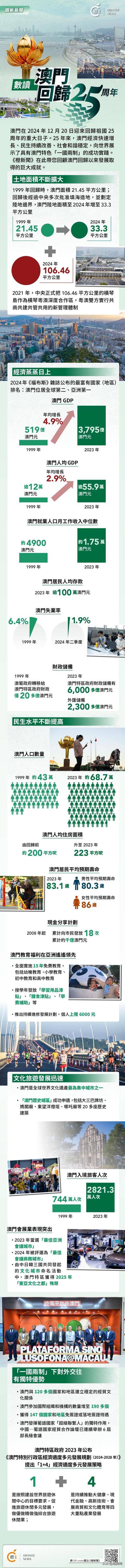 澳門概覽，展望未來的澳門資料與趨勢分析（至2025年），澳門未來展望，概覽與趨勢分析至2025年