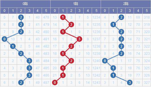 澳門(mén)碼出號(hào)綜合走勢(shì)圖2023，探索、預(yù)測(cè)與策略分析，澳門(mén)碼出號(hào)綜合走勢(shì)圖分析，探索預(yù)測(cè)與策略部署 2023版