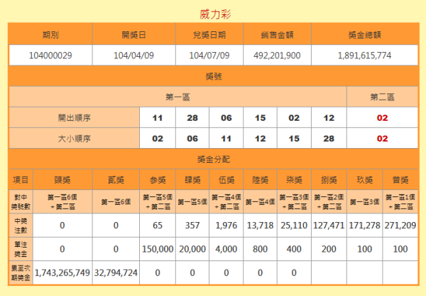 澳門六開獎結果號碼查詢，最新開獎信息，輕松查詢方式，澳門六開彩最新開獎結果及查詢方式