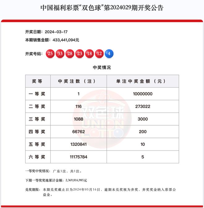 新澳天天開(kāi)獎(jiǎng)資料大全最新第54期至第129期，全面解析與策略建議，新澳天天開(kāi)獎(jiǎng)資料解析與策略建議，第54期至第129期大全