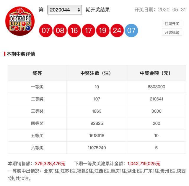 新澳彩開獎結果查詢，輕松掌握最新開獎動態(tài)，新澳彩開獎結果查詢，輕松掌握最新動態(tài)