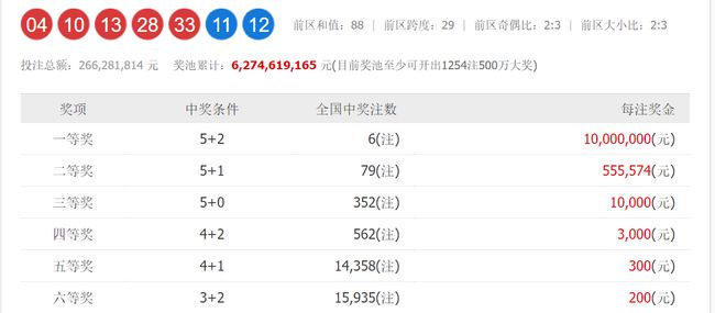 澳門六和開獎號碼今晚開獎結(jié)果，深度解析與預(yù)測，澳門六和今晚開獎結(jié)果深度解析與預(yù)測報告