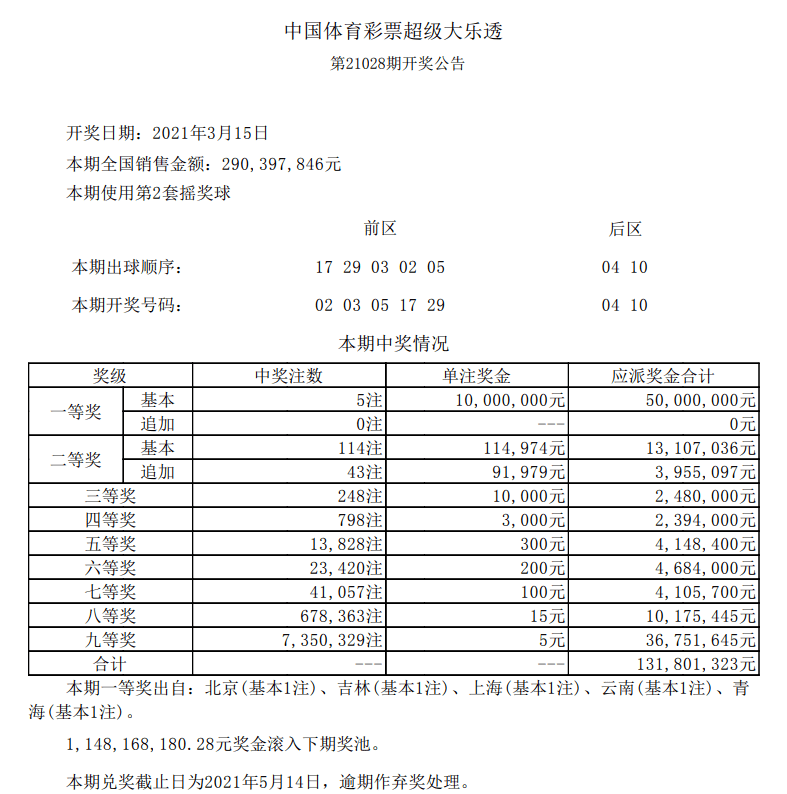新澳門六開彩開獎(jiǎng)結(jié)果今天05期，開獎(jiǎng)數(shù)據(jù)分析與預(yù)測(cè)，新澳門六開彩05期開獎(jiǎng)結(jié)果數(shù)據(jù)分析與預(yù)測(cè)