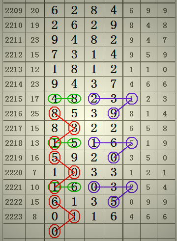 預(yù)測2025年澳門六合二肖四碼圖，深度解析與前瞻，澳門六合二肖四碼圖深度解析與前瞻，預(yù)測至2025年分析