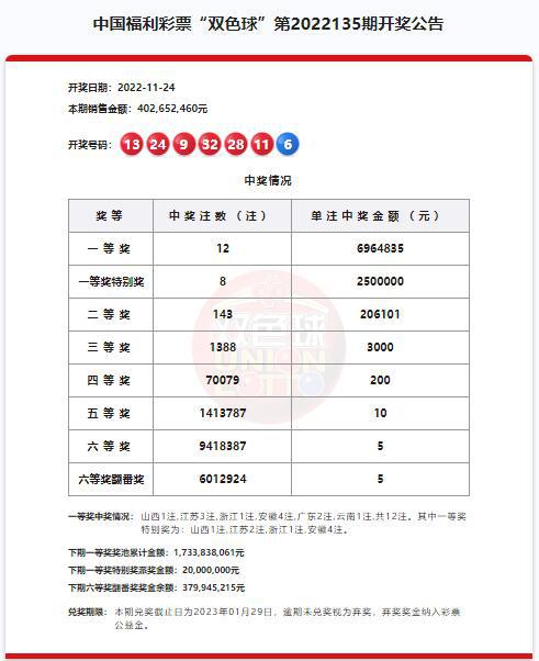 澳門六開獎結(jié)果第220期深度解析與預(yù)測，澳門六開獎結(jié)果第220期深度解析與預(yù)測，揭秘開獎秘密與未來趨勢