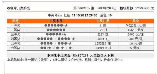 新澳門今晚開獎結(jié)果號碼是多少——全面解析與預測，新澳門今晚開獎結(jié)果號碼全面解析與預測