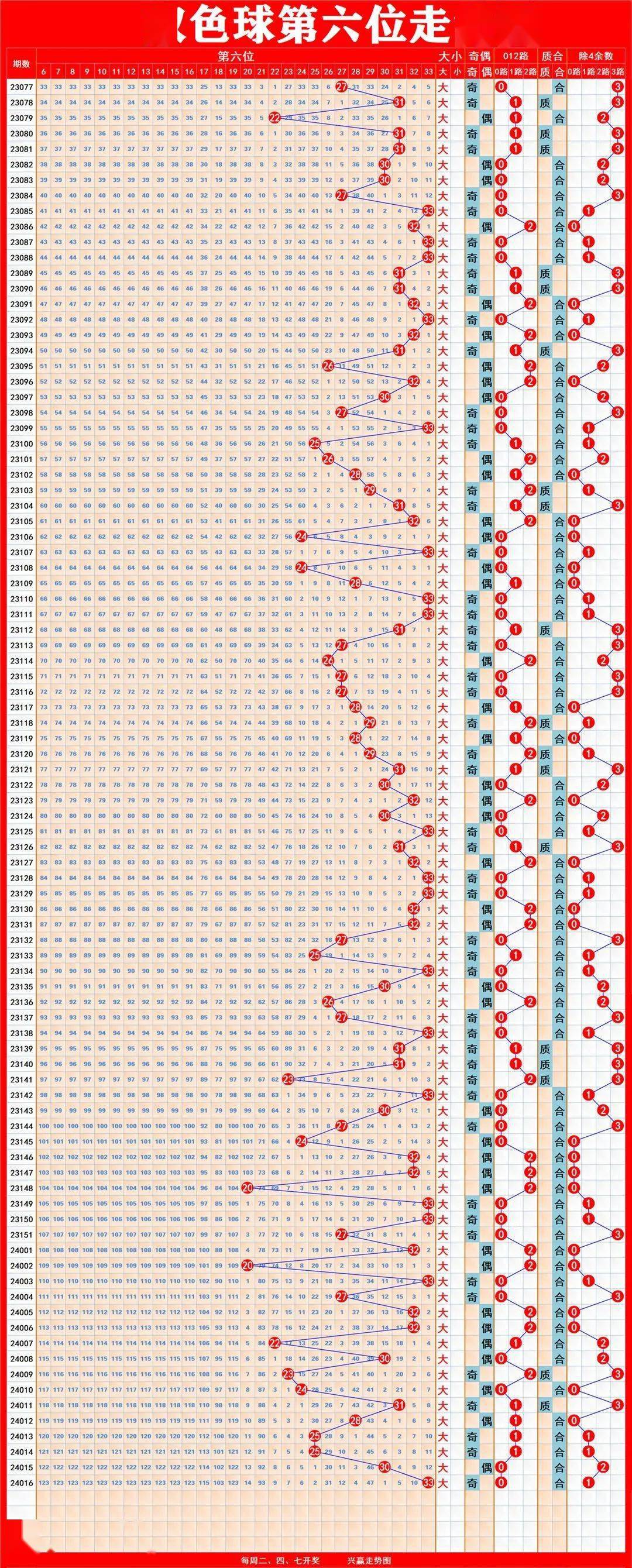 揭秘新奧歷史開獎記錄走勢圖，預測未來的趨勢與策略（至2025年），揭秘新奧歷史開獎記錄走勢圖，預測未來趨勢與策略至2025年詳解