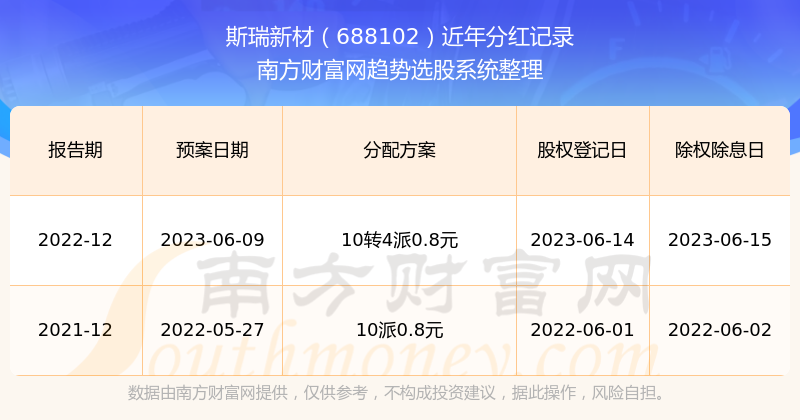揭秘2025新澳歷史開獎記錄第69期，開獎數(shù)據(jù)與趨勢分析，揭秘新澳歷史開獎記錄第69期，開獎數(shù)據(jù)與趨勢深度解析