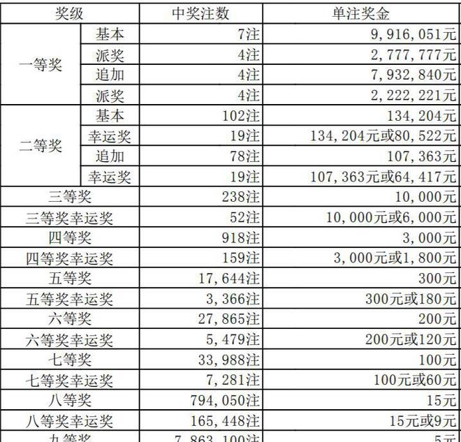 澳門六開獎結果346，深度解析與預測分析，澳門六開獎結果深度解析與預測分析，聚焦數(shù)字346