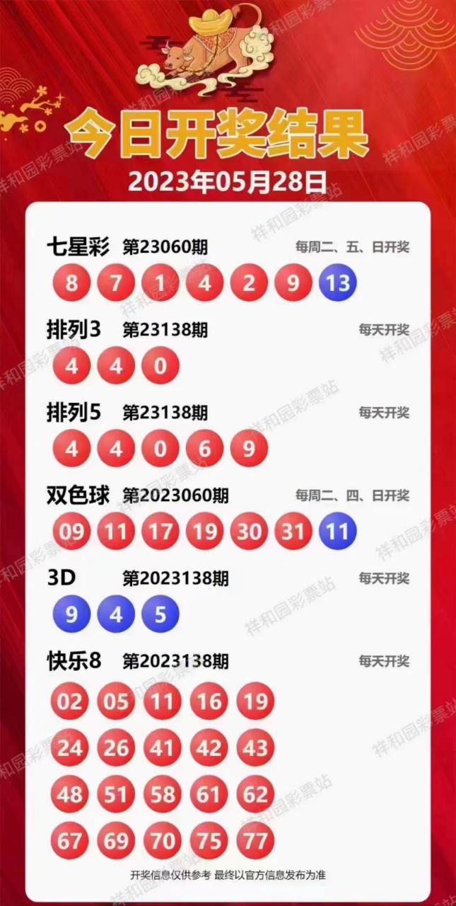 新溪門天天開彩，展望未來的繁榮與活力（2025年展望），新溪門天天開彩，繁榮與活力的未來展望（至2025年）