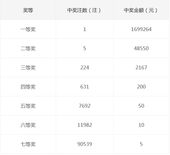 新奧集團(tuán)2025年天天開獎(jiǎng)，未來彩票的新篇章，新奧集團(tuán)開啟天天開獎(jiǎng)模式，未來彩票新篇章正式啟航