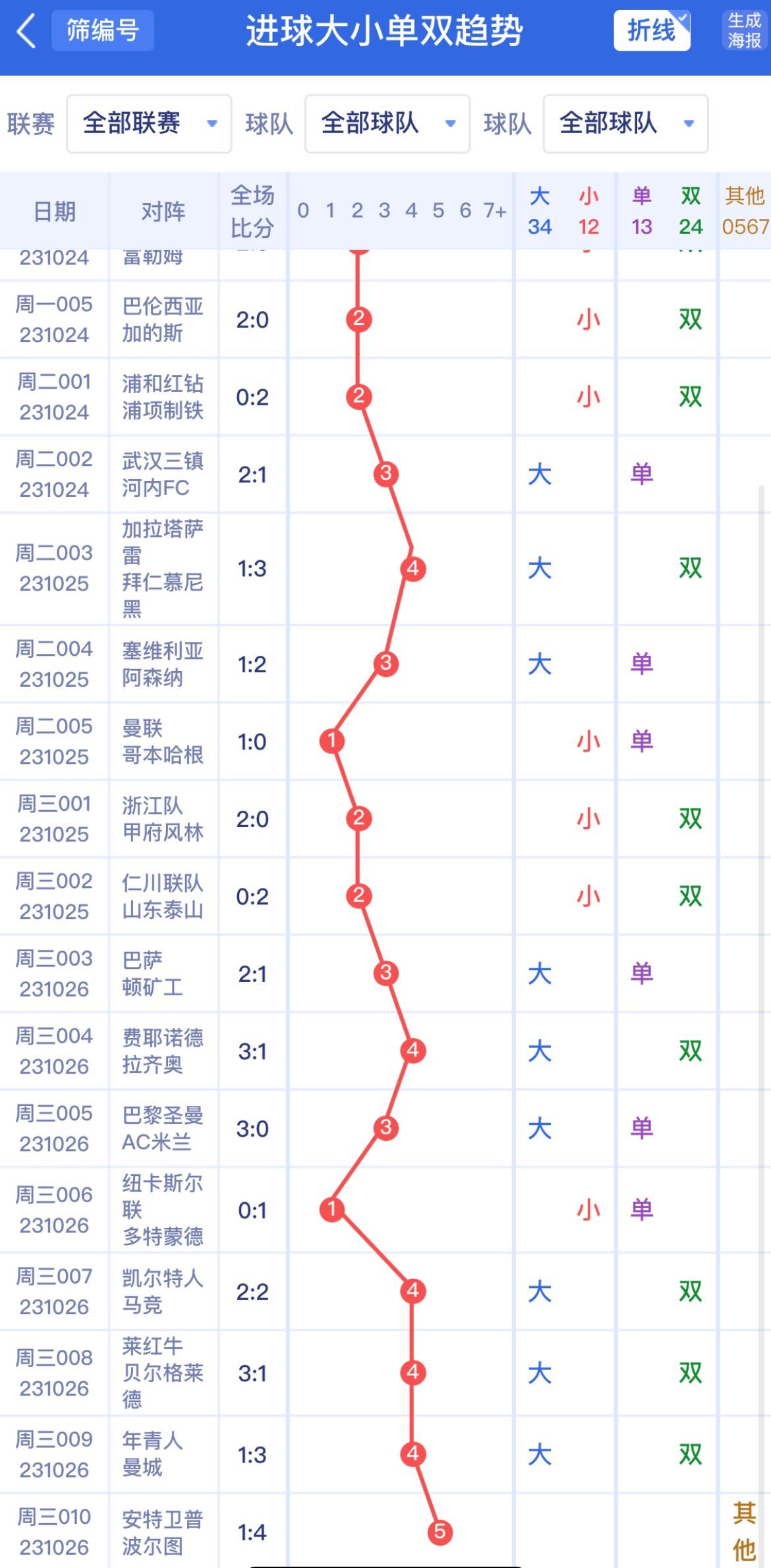 深度解析與預(yù)測 第5頁