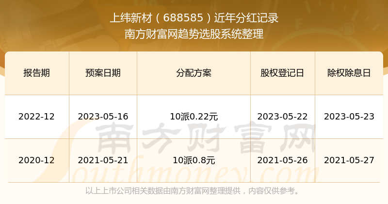 新澳門開獎結(jié)果2023年開獎記錄查詢官網(wǎng)，一站式查詢服務(wù)解析，澳門開獎結(jié)果查詢官網(wǎng)，一站式解析最新開獎記錄（2023年）