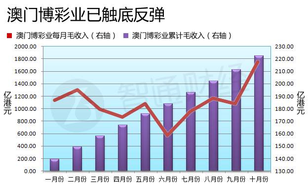 澳門六開彩開獎(jiǎng)結(jié)果走勢圖，深度解析與預(yù)測分析，澳門六開彩開獎(jiǎng)結(jié)果走勢圖深度解析與預(yù)測報(bào)告
