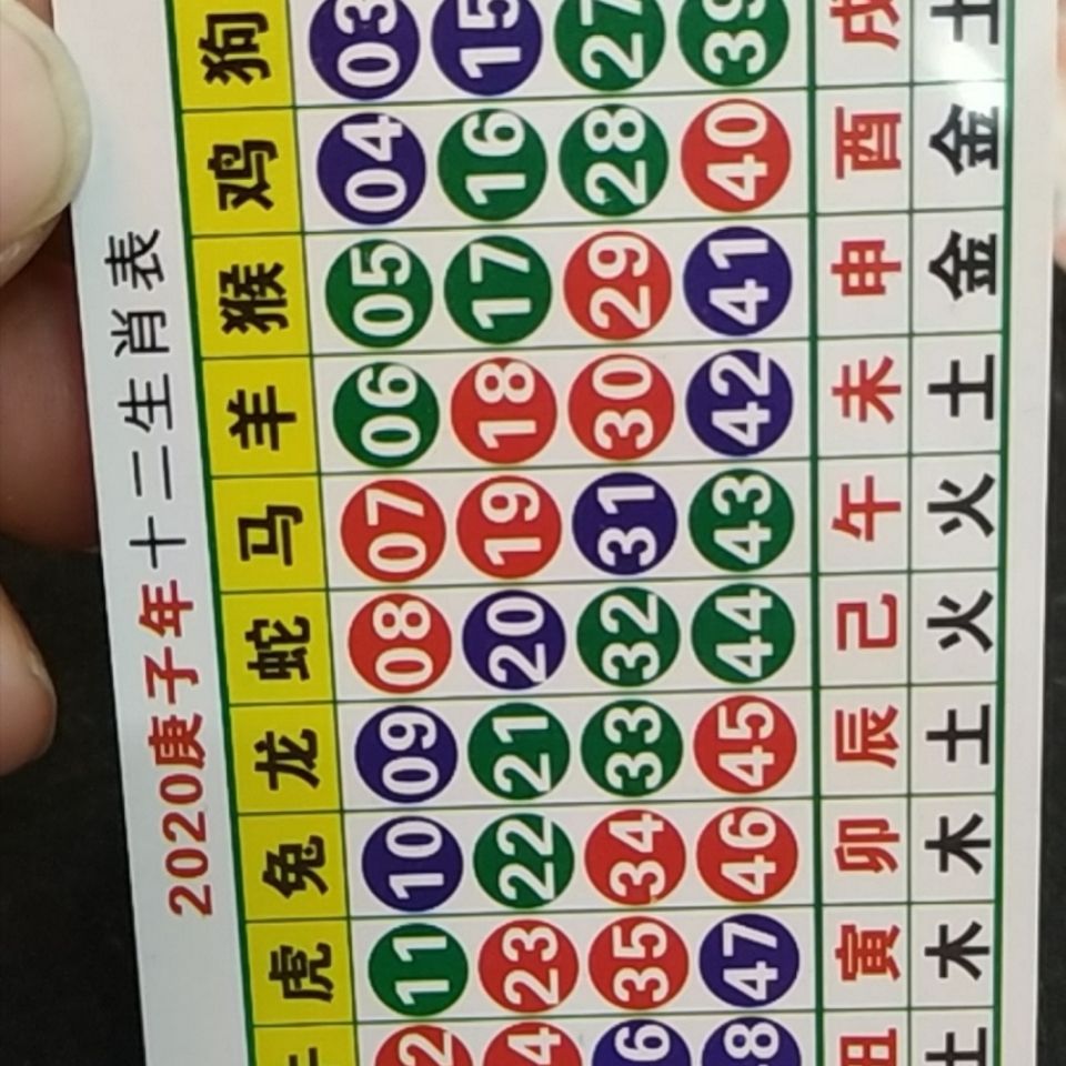 澳門天天開好彩生肖卡表，預(yù)測與策略分析（2025年展望），澳門天天開好彩生肖卡表預(yù)測與策略分析（展望2025年）