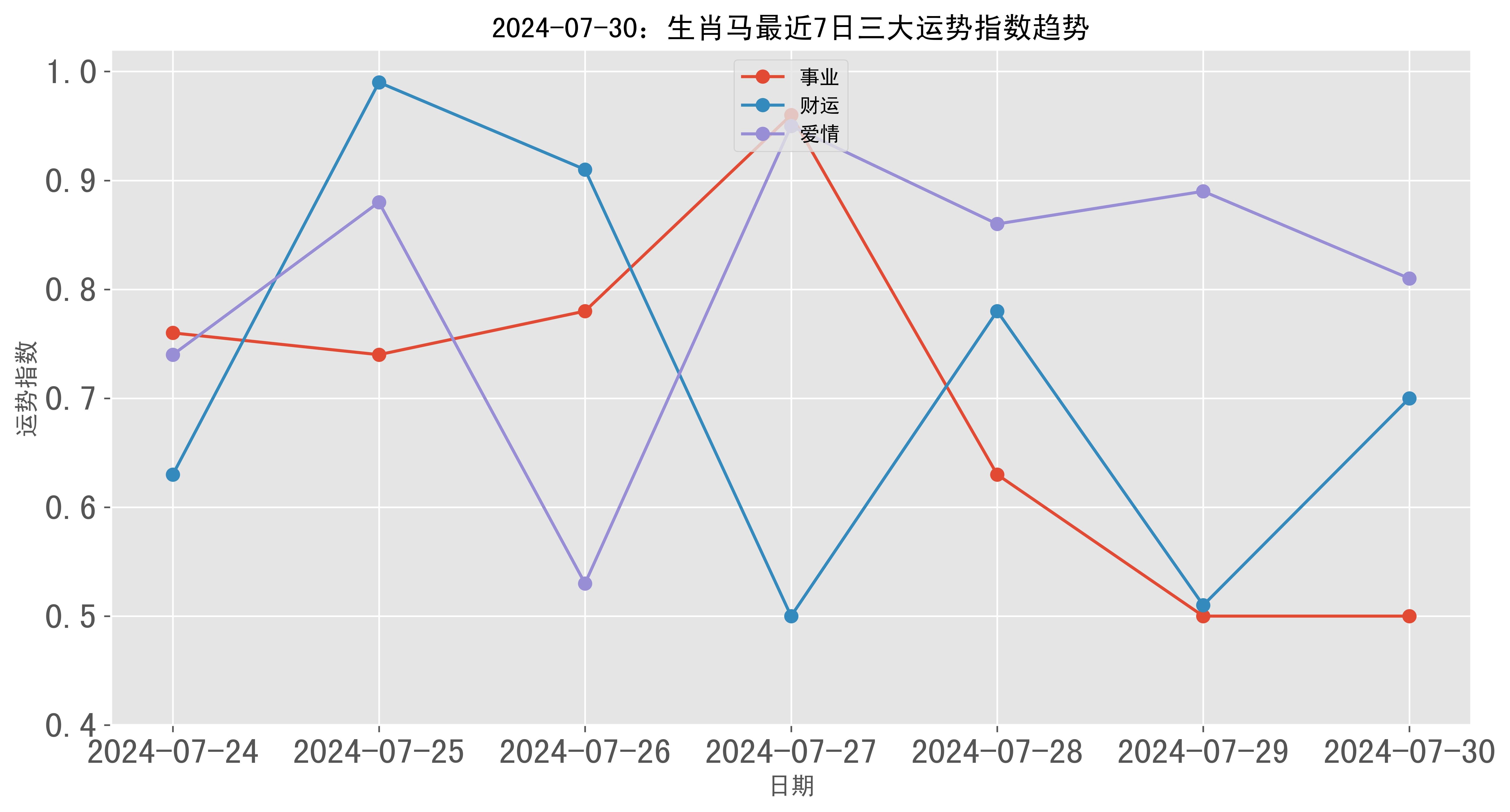 澳門彩票的歷史記錄走勢(shì)與未來(lái)展望（至2025年），澳門彩票歷史走勢(shì)回顧與未來(lái)展望（至2025年展望）