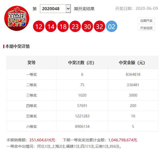 澳門六開獎開彩結(jié)果查詢，輕松掌握最新開獎動態(tài)，澳門六開獎最新結(jié)果查詢，輕松掌握開獎動態(tài)