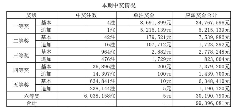 澳門六點(diǎn)彩開獎(jiǎng)結(jié)果及彩票文化深度解析，澳門六點(diǎn)彩開獎(jiǎng)結(jié)果與彩票文化深度探究