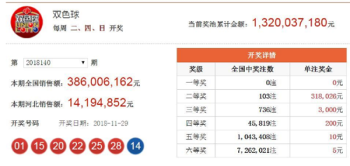 澳門(mén)六開(kāi)獎(jiǎng)結(jié)果2023年昨晚開(kāi)獎(jiǎng)分析，澳門(mén)六開(kāi)獎(jiǎng)結(jié)果分析，2023年最新開(kāi)獎(jiǎng)數(shù)據(jù)解讀