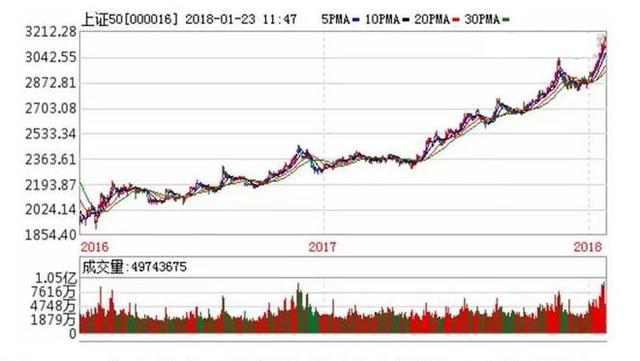 新澳開獎結(jié)果走勢圖近50期分析與預測，新澳開獎結(jié)果走勢圖近50期分析與預測，揭秘未來趨勢