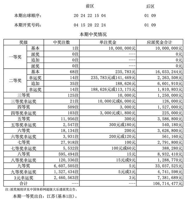 澳門四九論壇六肖18碼開獎結(jié)果詳解，澳門四九論壇六肖18碼開獎結(jié)果解析