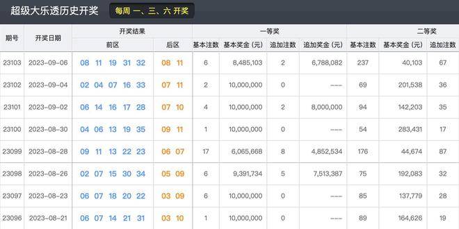 2023年今晚新澳開獎(jiǎng)結(jié)果回顧與展望，2023年新澳開獎(jiǎng)結(jié)果回顧與展望，未來趨勢(shì)揭秘
