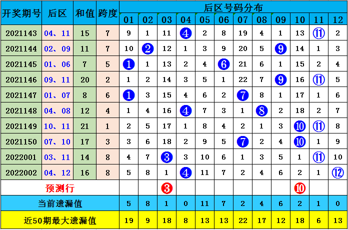 澳彩默認版塊一肖二碼，深度解析與SEO優(yōu)化策略，澳彩默認版塊一肖二碼深度解析與SEO策略優(yōu)化指南