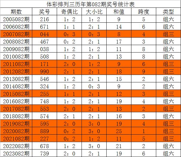 今晚三中三必中號碼，揭秘彩票預測的秘密，揭秘彩票預測秘密，今晚三中三必中號碼預測分析
