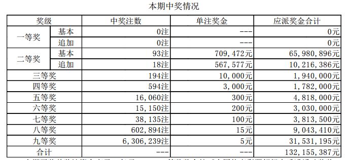 新澳門開獎結(jié)果2025開獎記錄，探索彩票背后的秘密與策略，彩票背后的秘密與策略，新澳門開獎結(jié)果2025開獎記錄探索
