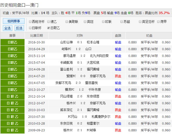 24年新澳彩資料免費長期公開，一網(wǎng)打盡所有信息，獨家揭秘，最新澳彩資料一網(wǎng)打盡，免費公開長期更新！