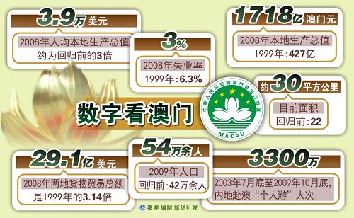 新澳門開獎歷史記錄走勢圖表分析，澳門開獎歷史記錄走勢圖表深度解析