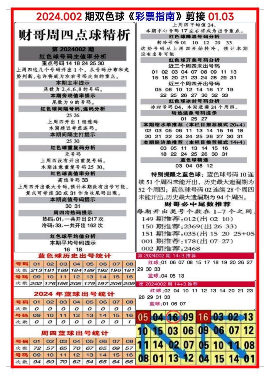 白小姐三肖三碼期期準(zhǔn)免，揭秘真相與背后的秘密，揭秘白小姐三肖三碼期期準(zhǔn)免的真相與背后秘密