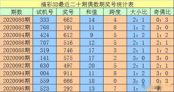 澳門一碼一碼100準(zhǔn)確，揭秘精準(zhǔn)預(yù)測的秘密，澳門一碼精準(zhǔn)預(yù)測揭秘，100%準(zhǔn)確度的秘密探索