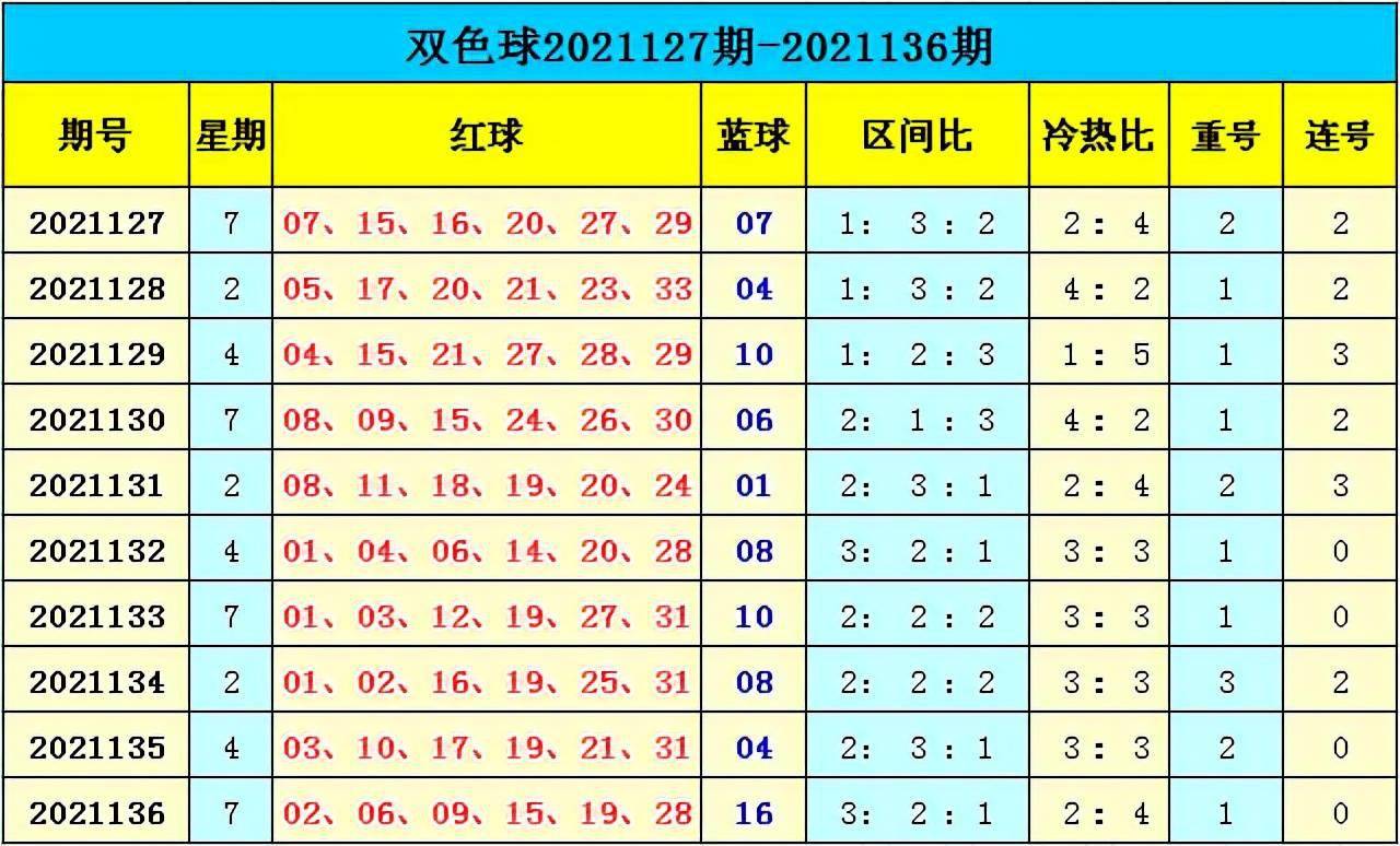 新澳門彩出號綜合走勢分析，澳門彩票出號走勢綜合解析