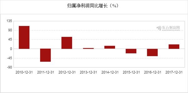 新奧開獎結果走勢圖，深度分析與預測，新奧開獎結果走勢圖深度解析與預測展望