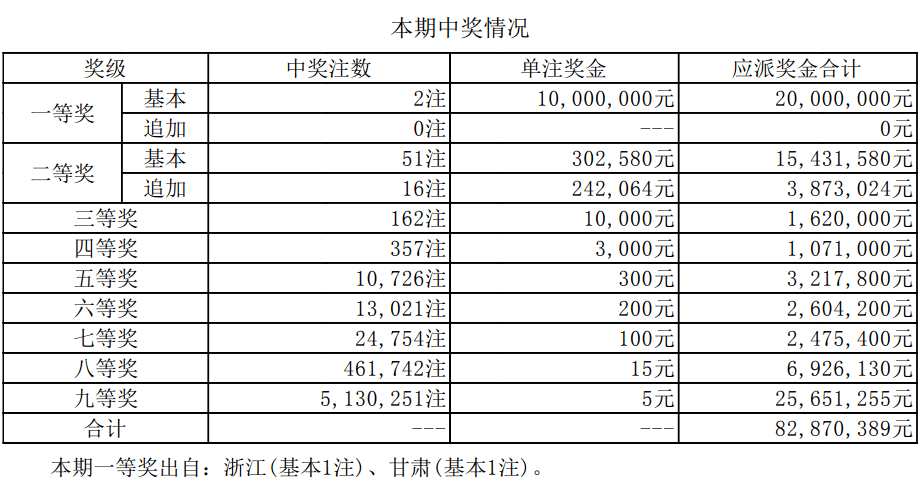新澳門開獎結果2025開獎記錄詳解，澳門開獎結果及最新開獎記錄深度解析