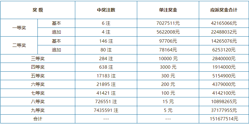 2021年澳門六會開獎結(jié)果公布——全面解析與回顧，澳門六會開獎結(jié)果回顧與解析，2021年開獎一覽表