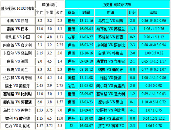 新澳門彩歷史開獎記錄走勢圖——深度解析與策略探討，澳門彩歷史開獎記錄走勢圖深度解析及策略探討