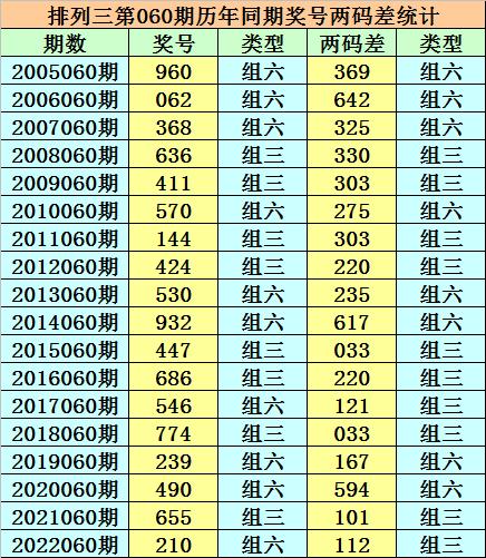 香港二四六天天開(kāi)獎(jiǎng)免費(fèi)結(jié)果，深度解析與預(yù)測(cè)，香港二四六天天開(kāi)獎(jiǎng)結(jié)果深度解析與預(yù)測(cè)，免費(fèi)開(kāi)獎(jiǎng)結(jié)果探討