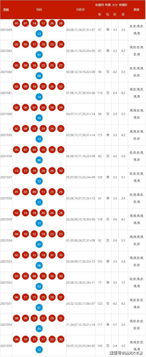 2025新奧歷史開獎記錄查詢號碼表及優(yōu)化策略，新奧歷史開獎記錄查詢號碼表與策略優(yōu)化指南