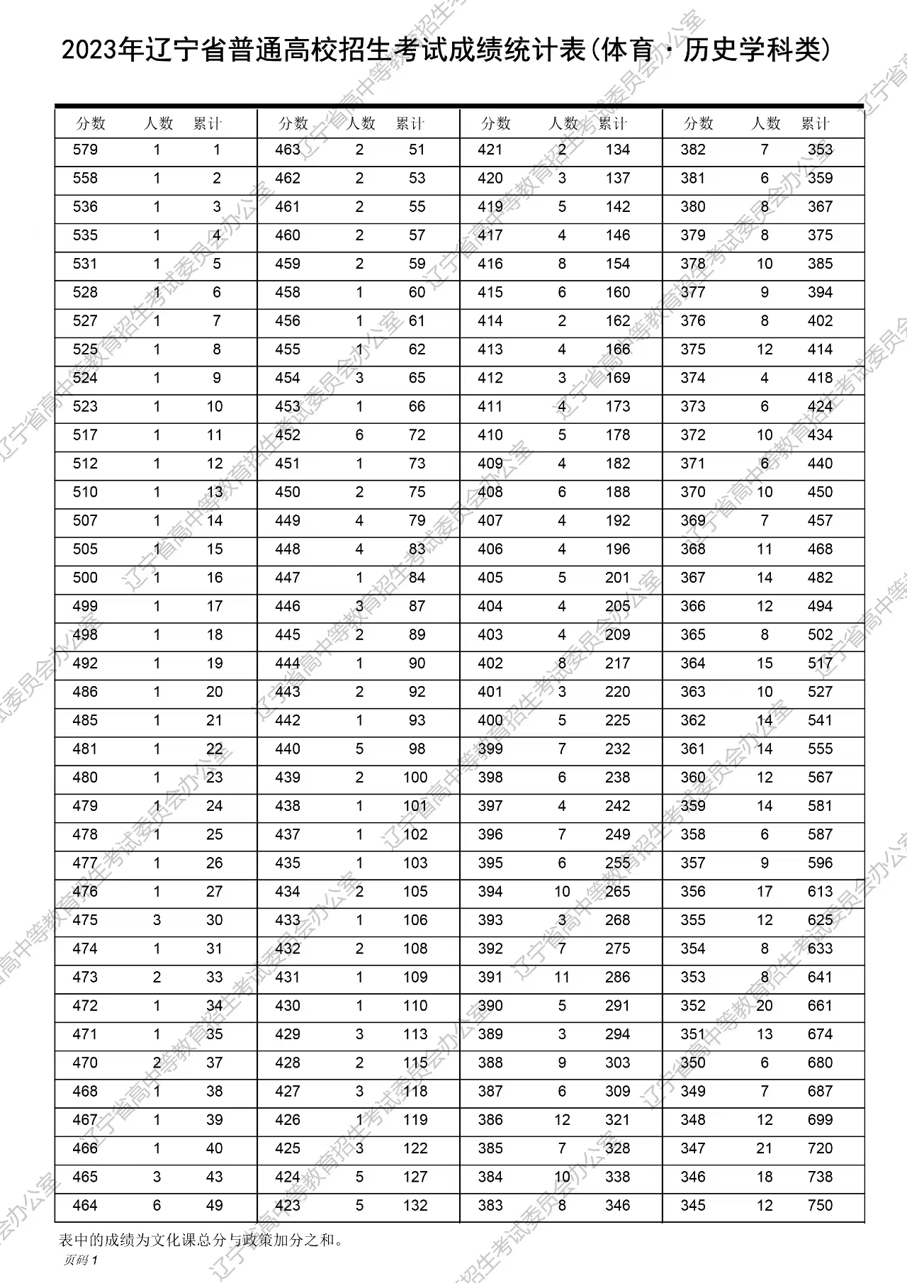 舊澳門開獎(jiǎng)結(jié)果2025開獎(jiǎng)記錄表詳解，澳門歷史開獎(jiǎng)結(jié)果記錄表詳解，聚焦2025年開獎(jiǎng)記錄