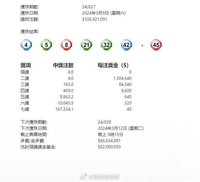 澳門六星彩攪珠結(jié)果今晚開獎，揭秘彩票背后的秘密與策略，澳門六星彩攪珠結(jié)果揭曉，彩票背后的秘密與策略揭秘
