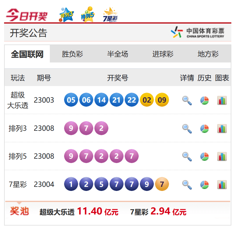 香港今晚六給彩開獎(jiǎng)結(jié)果，探索彩票背后的秘密與期待，香港六給彩開獎(jiǎng)探索，彩票背后的秘密與期待的高潮時(shí)刻