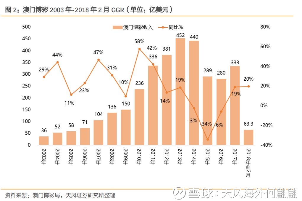 澳門歷史記錄走勢，探索未來的新篇章（至2025年），澳門歷史走勢記錄，展望未來的新篇章至2025年